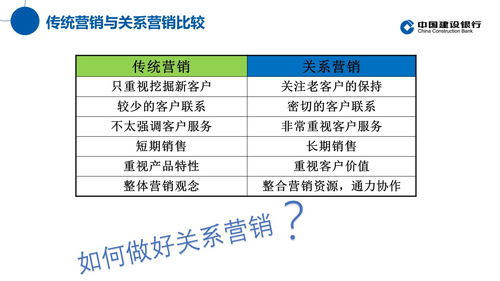 融合創(chuàng)新關(guān)系營(yíng)銷思維，驅(qū)動(dòng)傳統(tǒng)行業(yè)信息服務(wù)業(yè)務(wù)升級(jí)與客戶轉(zhuǎn)化